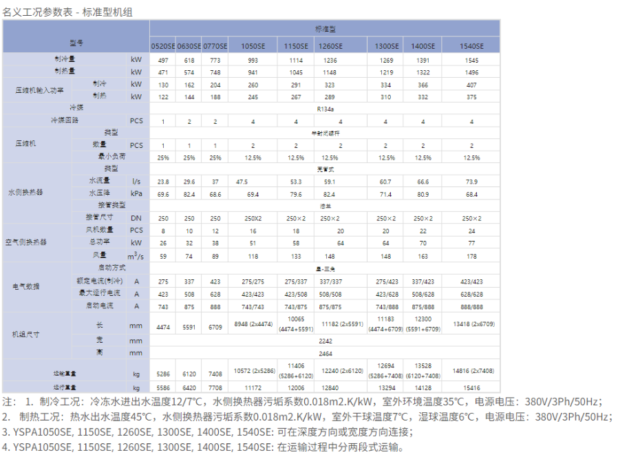 技術參數2
