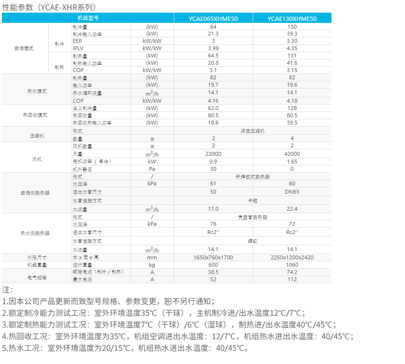技術參數2