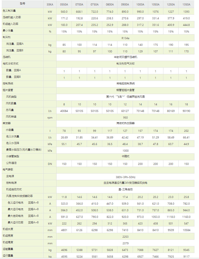 技術參數1