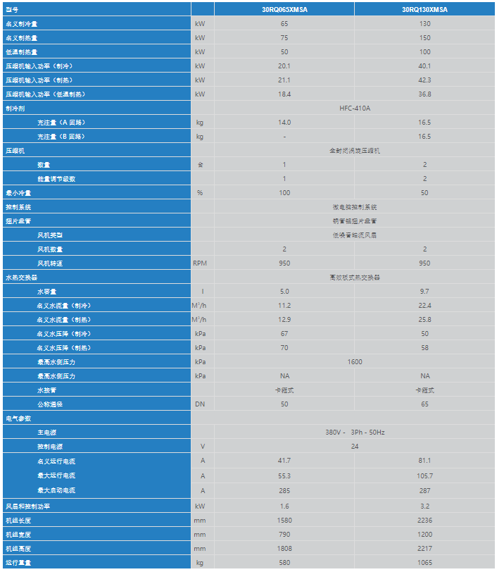 技術參數1