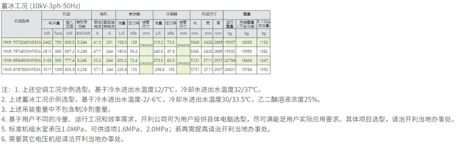 技術參數2