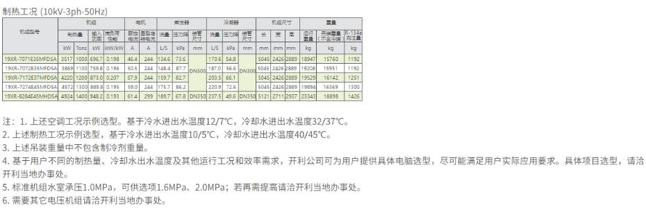 技術參數4