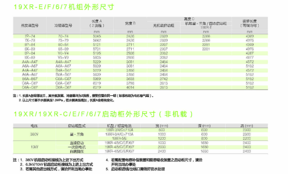 外形尺寸4
