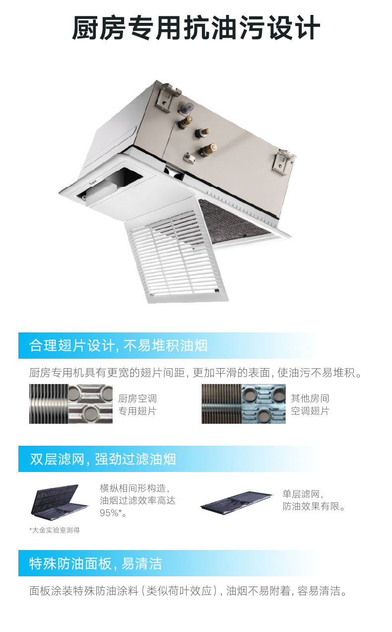 大金中央空調3