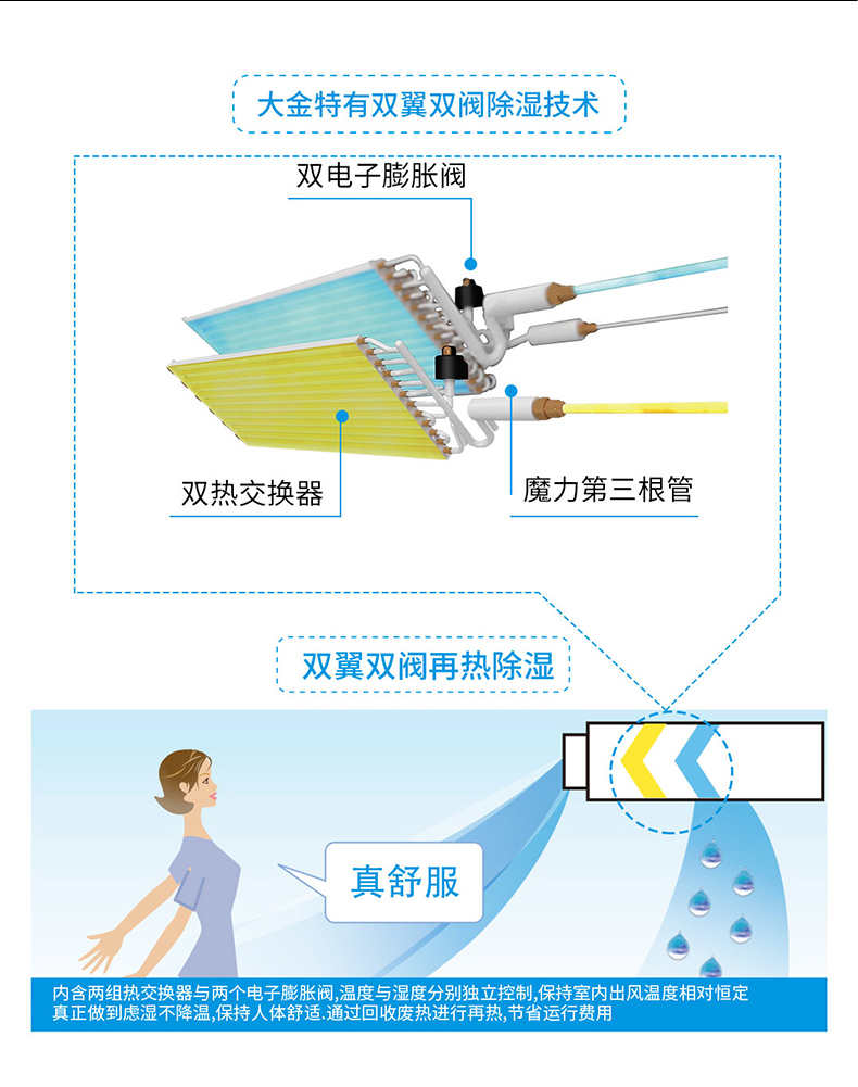 空調3