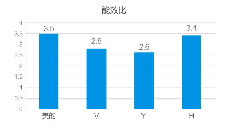 美的機房中央空調 美的機房中央空調