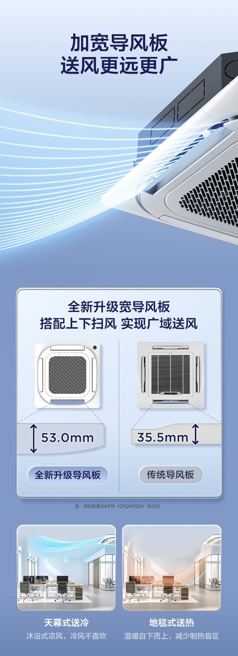 美的空調3