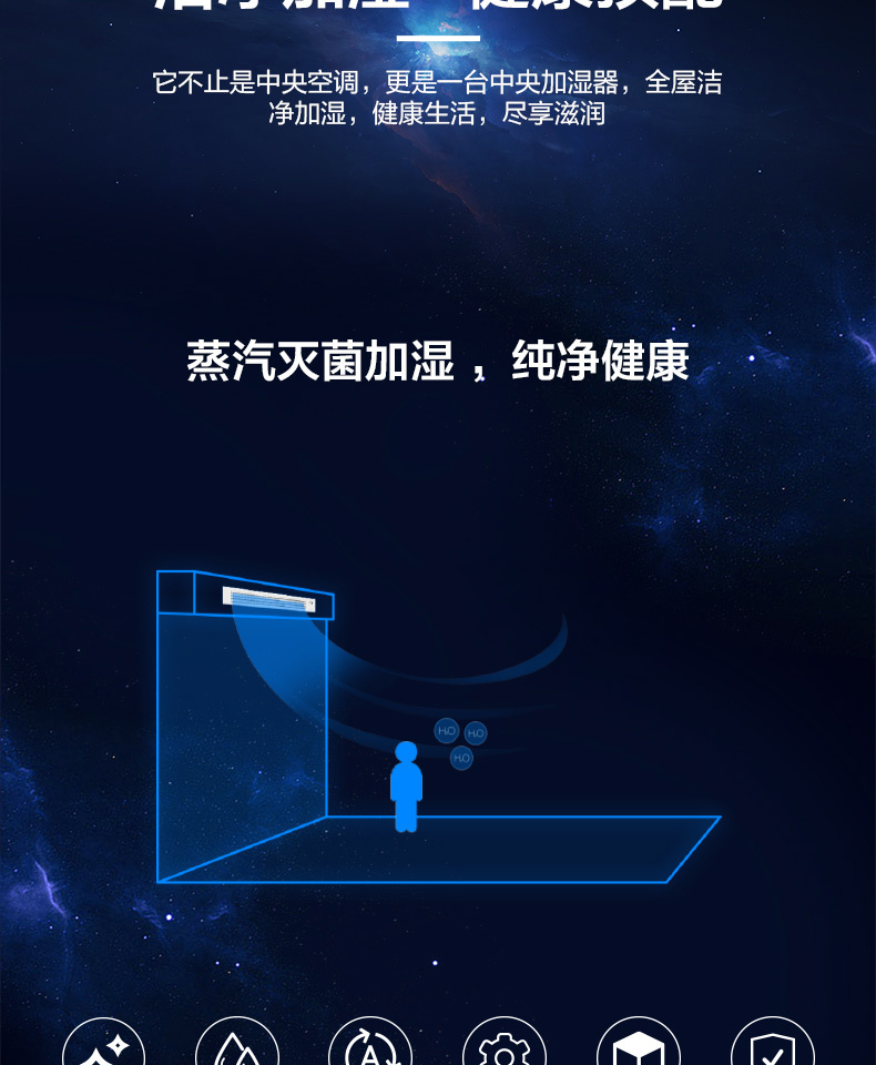 美的空調6