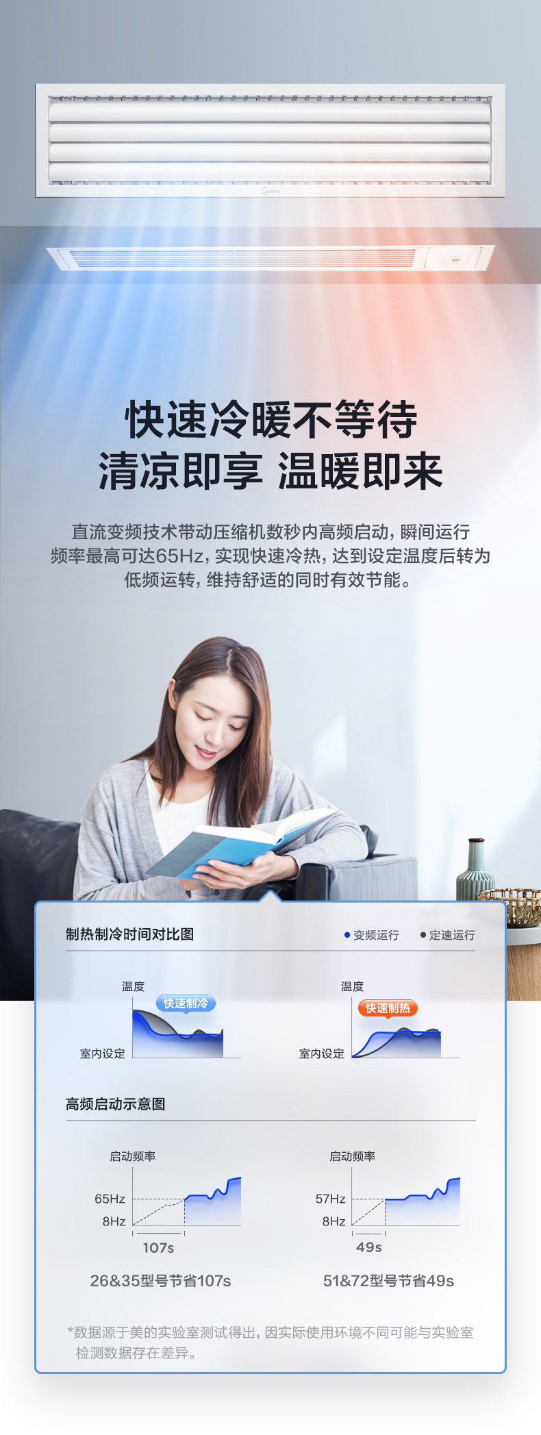 美的風管機4