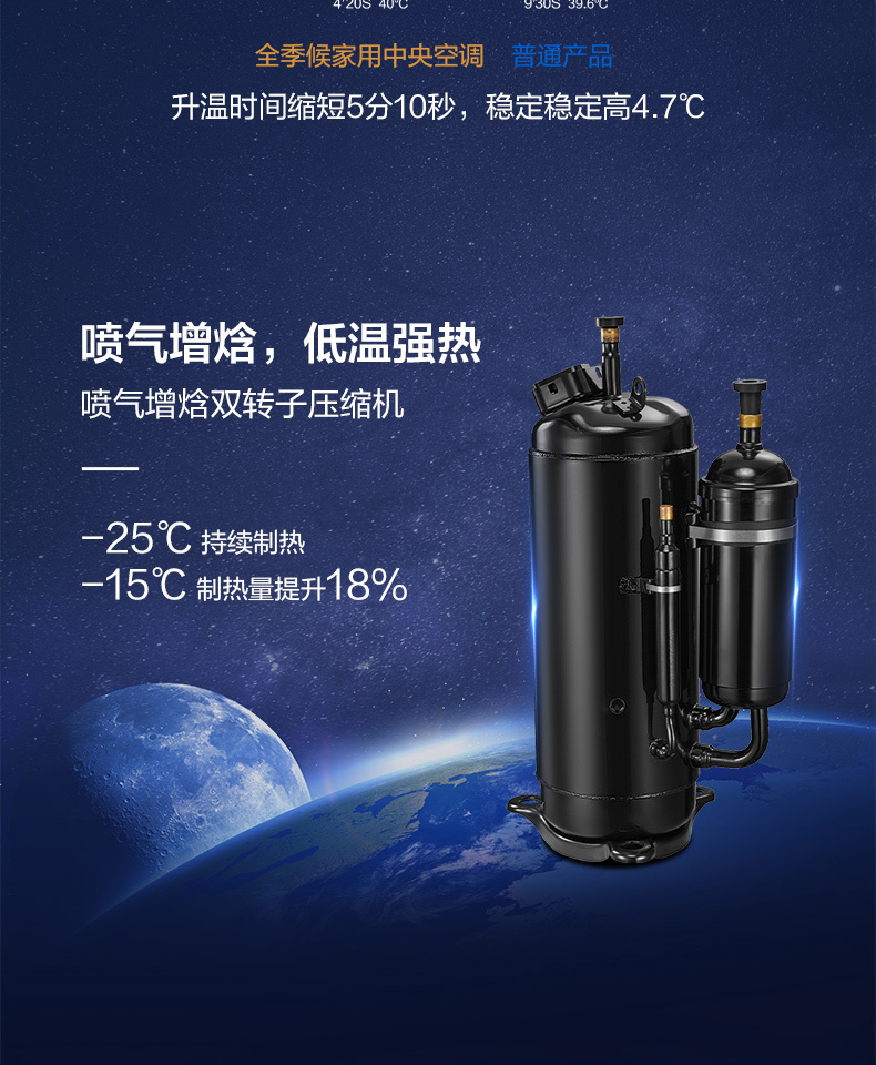 美的空調4