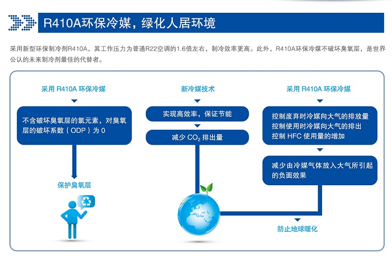 空調美的3