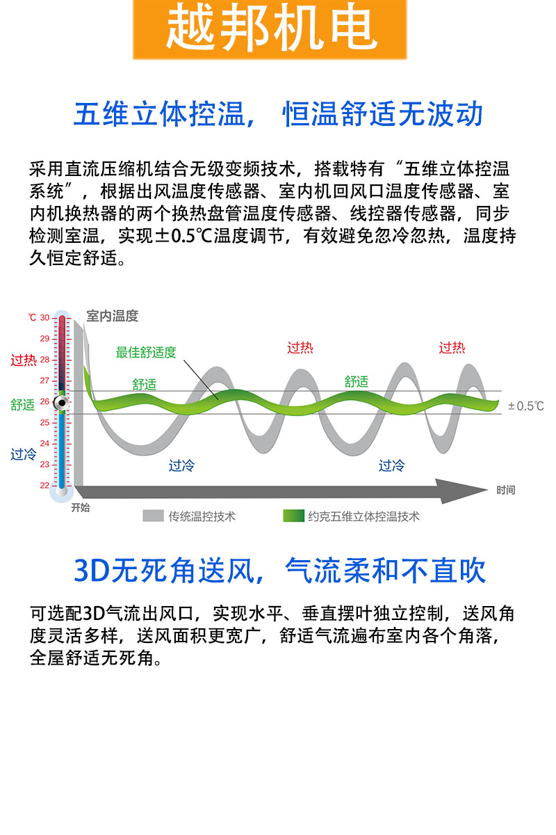 中央空調詳情1