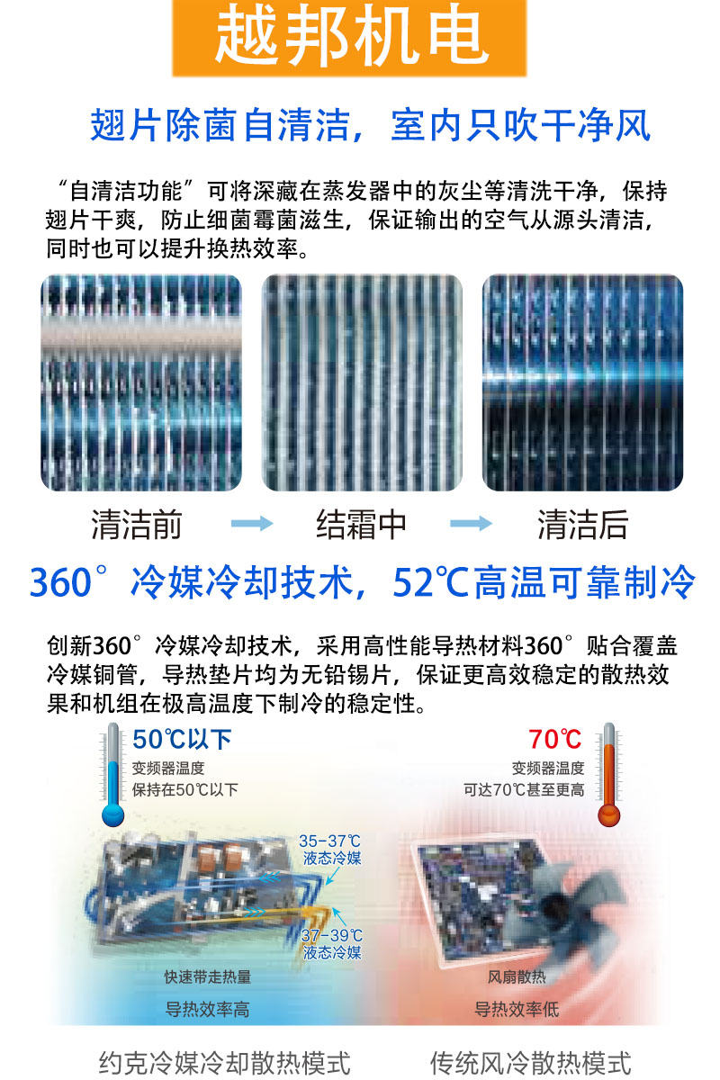 中央空調詳情3