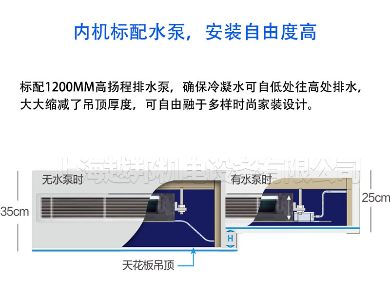 中央空調詳情5