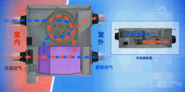 哪些情況可以考慮安裝新風凈化安裝？