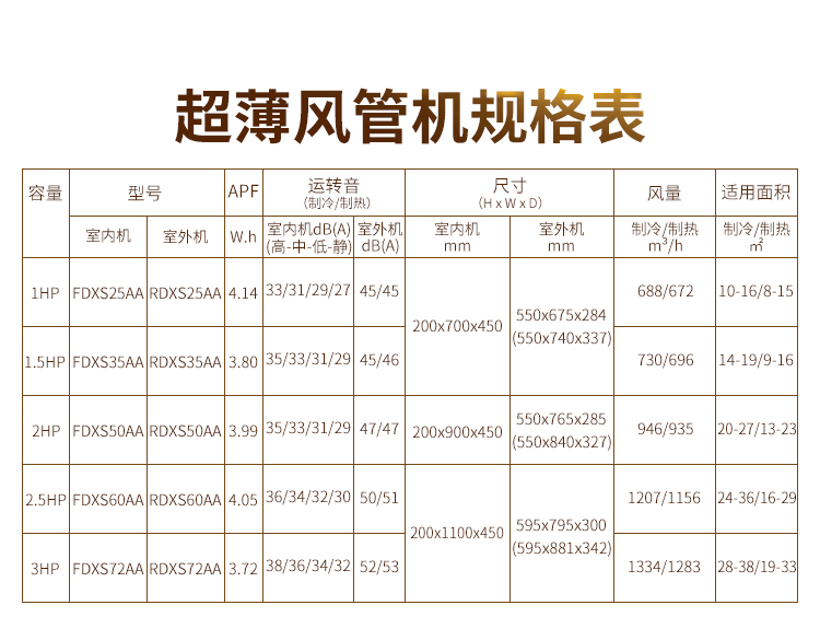 大金多聯機15
