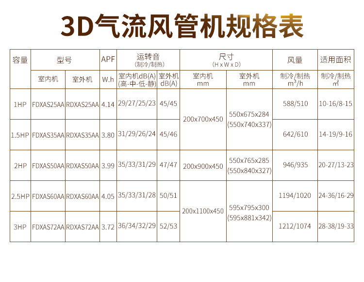 大金多聯機16