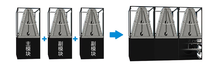 美的機房空調恒溫恒濕