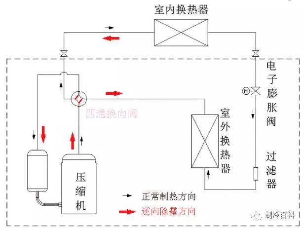 逆循環空氣能除霜