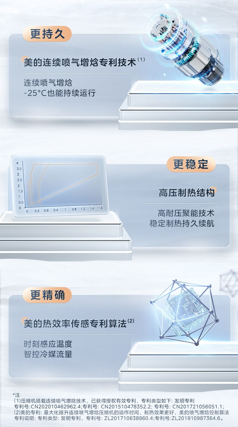 空調10