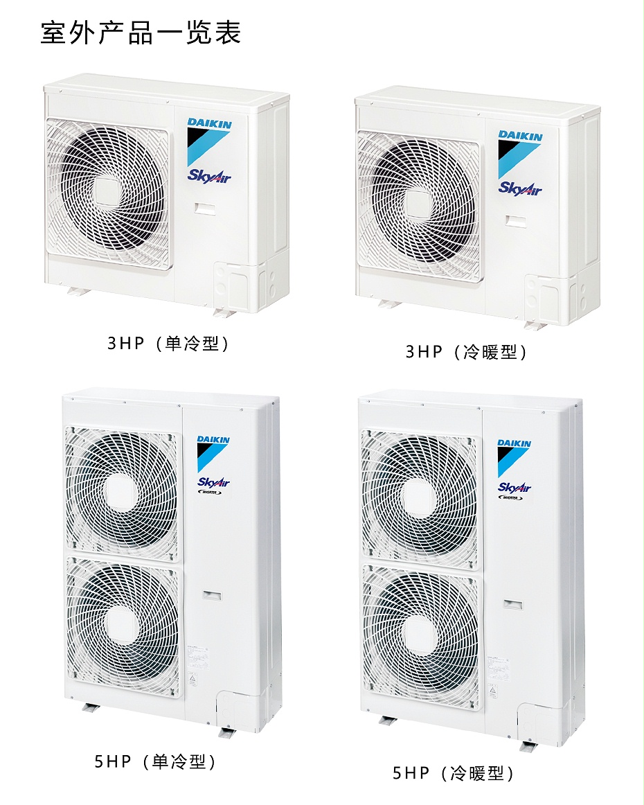室外機一覽表