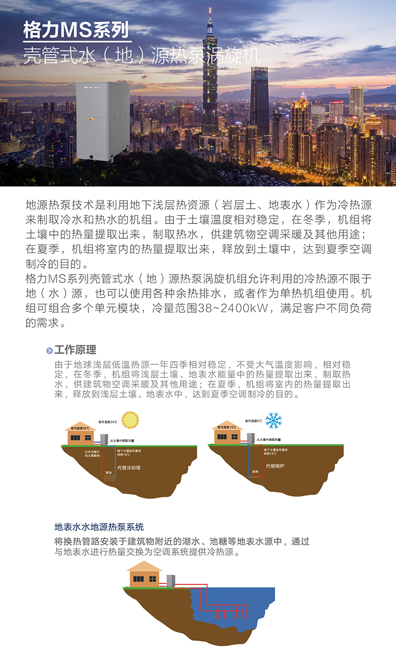 MS 系列殼管式水（地）源熱泵渦旋機組4