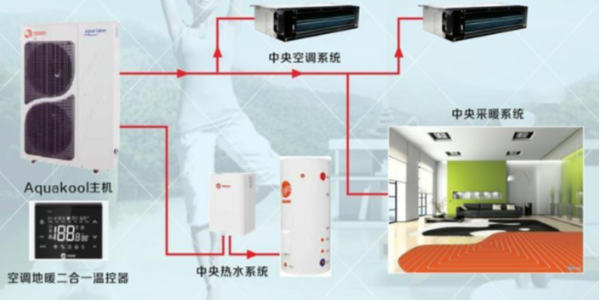 空調地暖熱水一體機是什么？