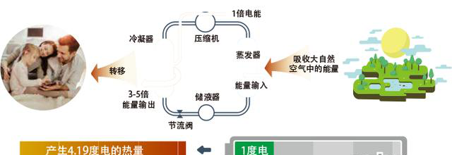 約克空調地暖一體機