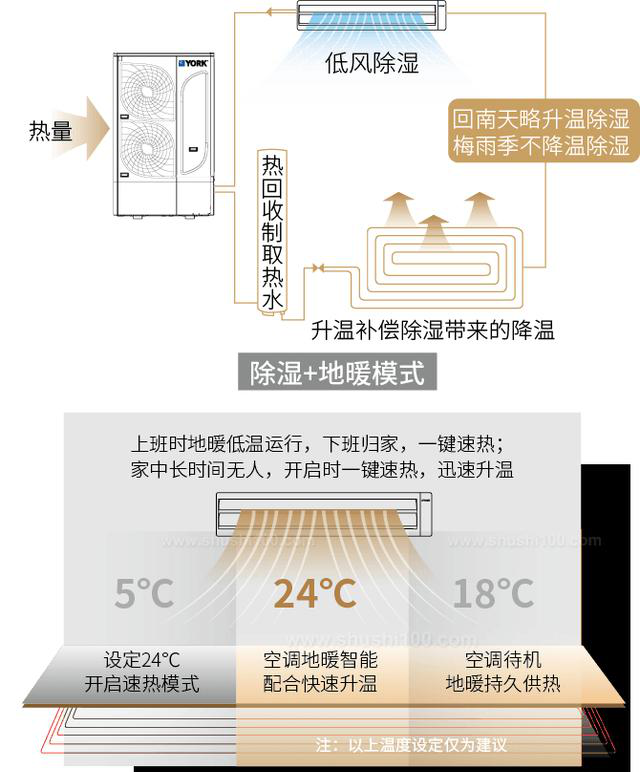約克空調地暖一體機