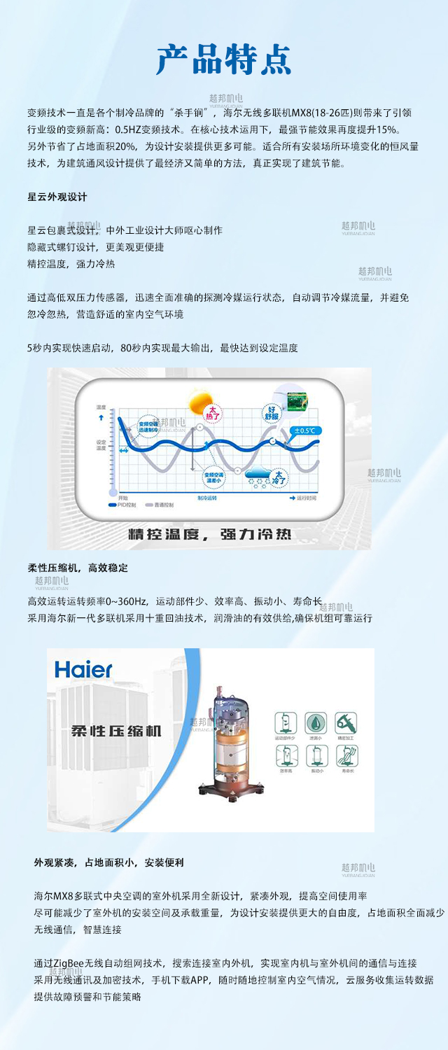 海爾多聯機1