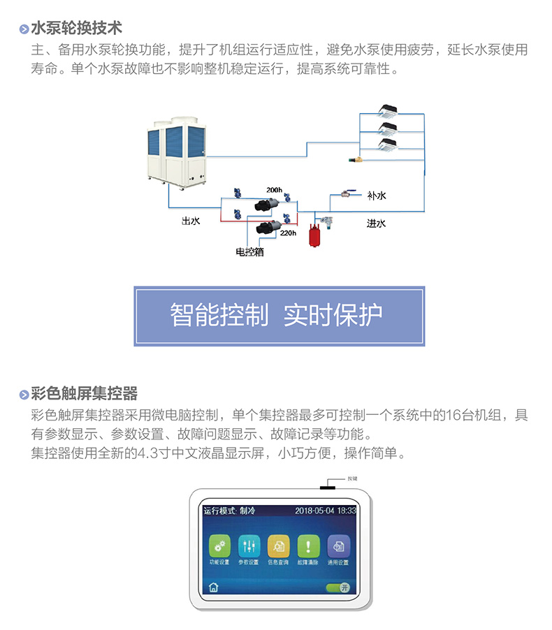B系列變頻模塊化風冷冷（熱）水機組4