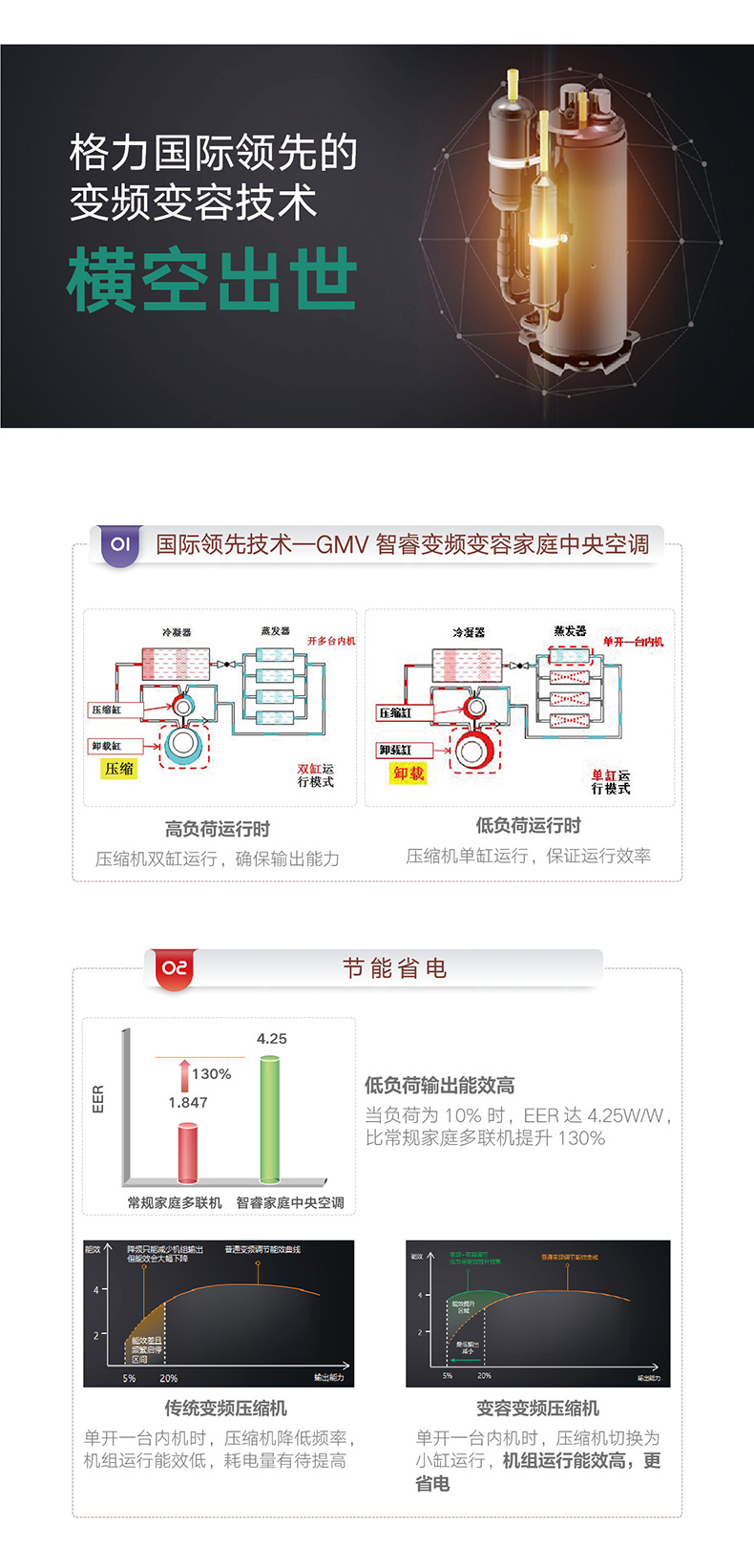 智睿變頻家庭中央空調3