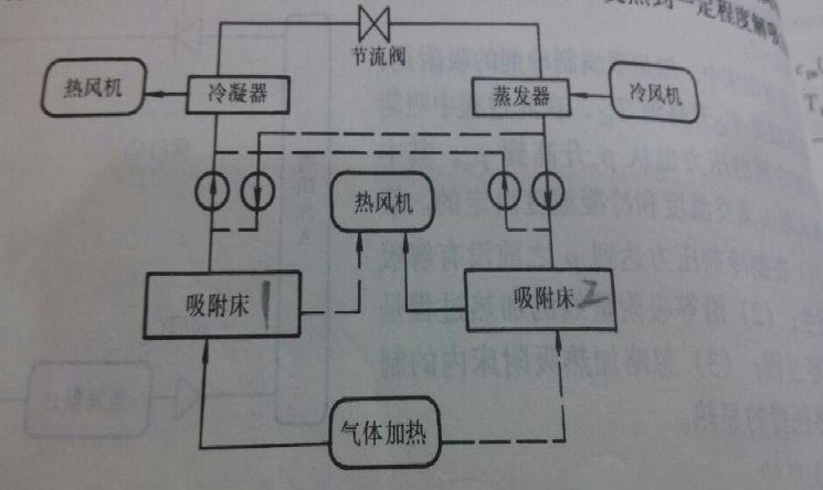上海中央空調安裝