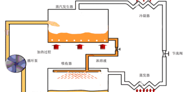 6種中央空調制冷方式，您都知道嗎？